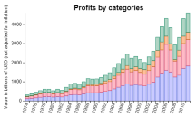 Charts.kt Bar chart