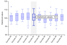 Charts.kt Box plot