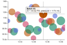 Charts.kt Bubble chart