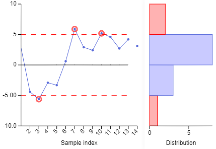 Charts.kt Custom chart