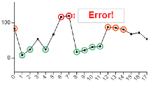 Charts.kt mark Decorators