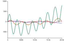 Charts.kt Line chart