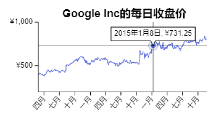 Charts.kt Locales and formatting