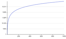 Charts.kt Log scale