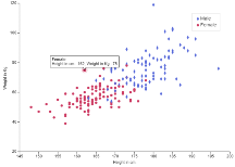 Charts.kt Scatter plot