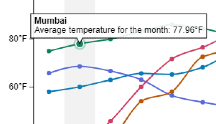 Charts.kt smart Tooltip