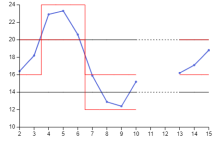 Charts.kt Utility marks