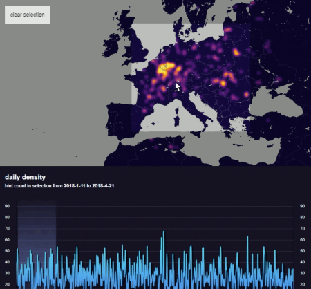 Analytics realtime visualization application made by data2viz
